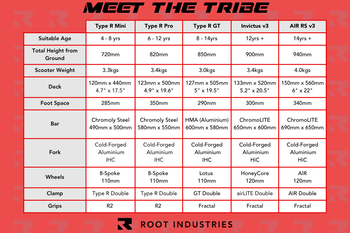 Which Scooter is Right for Me? – Root Industries